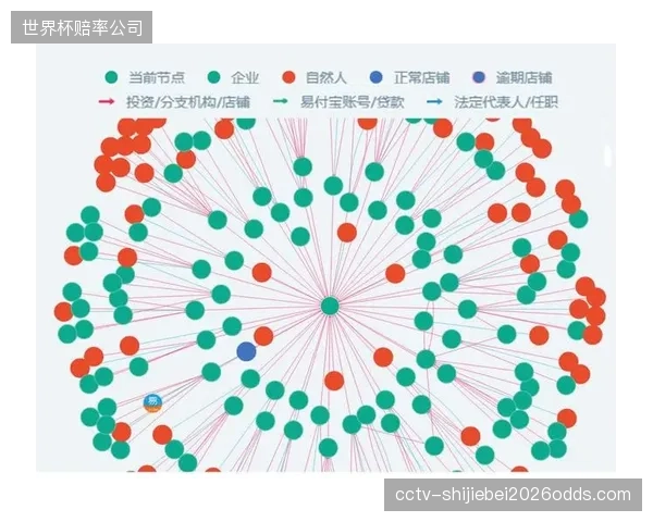 由静态防护逐步升级为动态监测的集成体系 完善风险预警